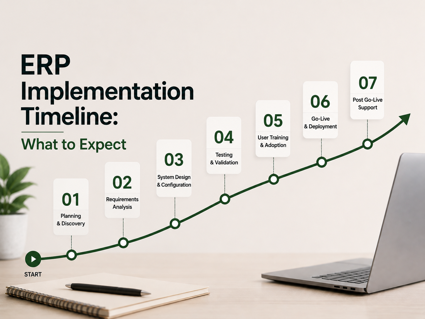 ERP Implementation Timeline: What to Expect